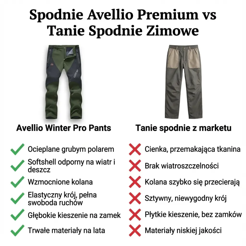 Avellio™ - Ocieplane Spodnie Robocze