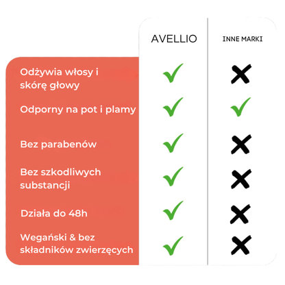 Avellio™ - Puder Maskujący Siwe Włosy
